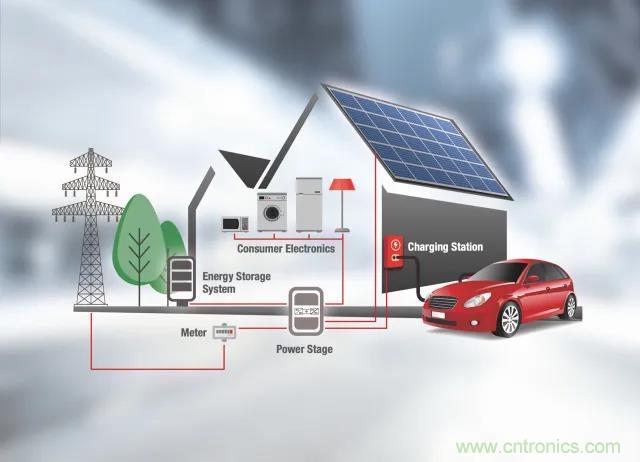 利用SiC器件設計適合家庭車(chē)庫的直流充電站
