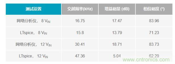 玩轉LTspice丨生成LED驅動(dòng)器的波德圖，你學(xué)會(huì )了沒(méi)？