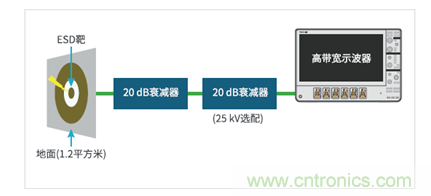 如何使用示波器檢驗ESD仿真器？