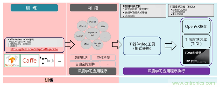 AI在汽車(chē)中的應用:實(shí)用深度學(xué)習