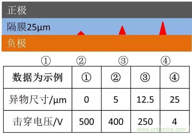 小封裝、微功耗小微電池保護器SGM41100A