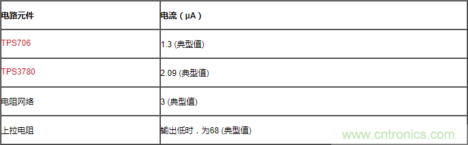 通過(guò)LDO、電壓監控器和FET延長(cháng)電池壽命
