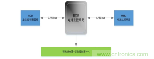 動(dòng)力電池測試必備解決方案 動(dòng)力電池測試必備解決方案