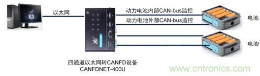 動(dòng)力電池測試必備解決方案 動(dòng)力電池測試必備解決方案