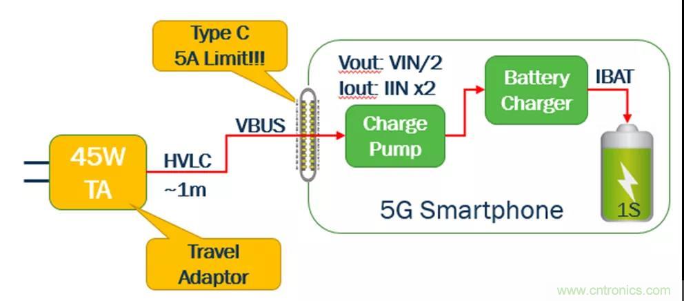 USB Type-C 可編程電源如何滿(mǎn)足5G智能手機快充需求？這篇文章講透了