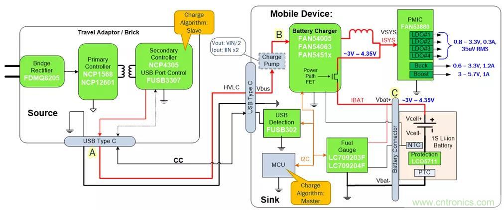 USB Type-C 可編程電源如何滿(mǎn)足5G智能手機快充需求？這篇文章講透了