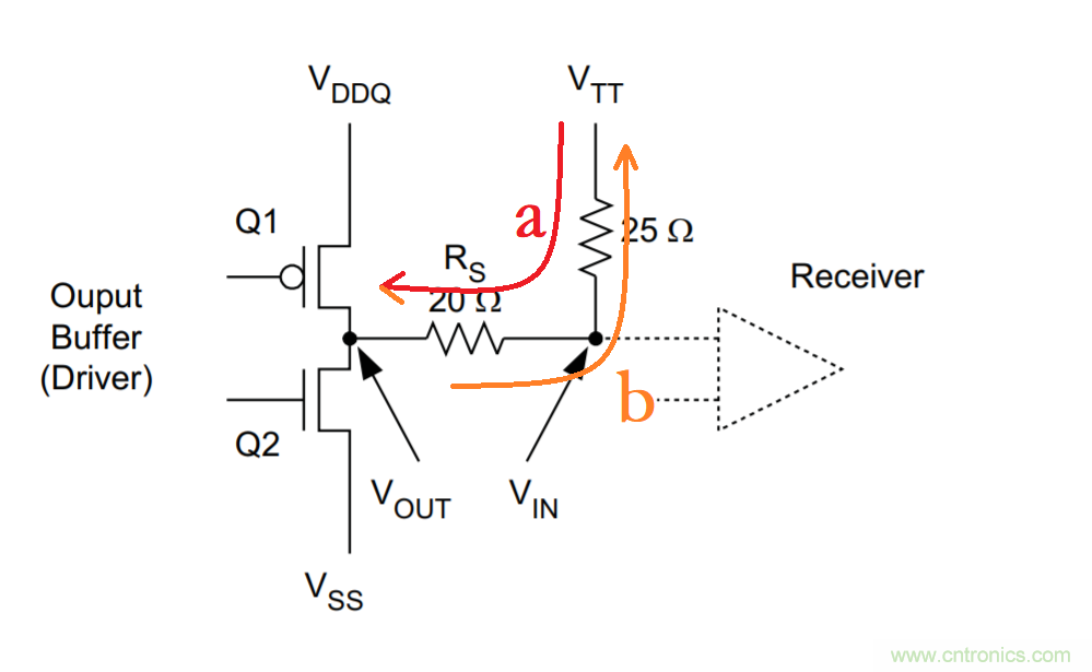 為什么DDR電源設計時(shí)需要VTT電源?