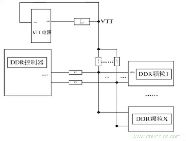 為什么DDR電源設計時(shí)需要VTT電源?