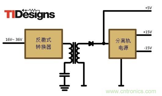 減法的力量：提升工業(yè)應用中的隔離式、分離軌功率設計