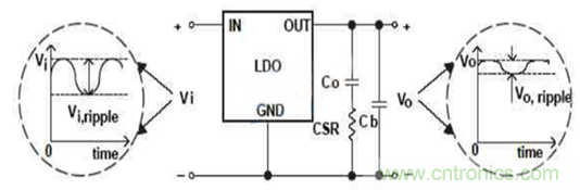 開(kāi)關(guān)電源(DC-DC)與LDO電源的區別---紋波 開(kāi)關(guān)電源(DC-DC)與LDO電源的區別---紋波