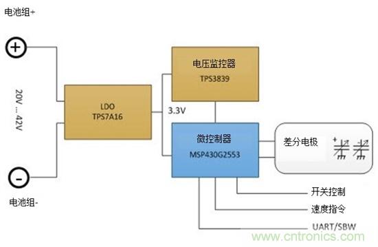 通過(guò)電容式感應提高電動(dòng)工具的變速觸發(fā)開(kāi)關(guān)