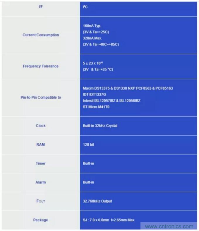 利用EPSON的RTC實(shí)時(shí)時(shí)鐘模塊+Panasonic電池實(shí)現系統級的低功耗