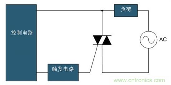 固態(tài)繼電器的現代設計思維