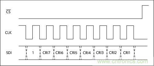 數字輸出驅動(dòng)器:理解關(guān)鍵特性與挑戰 數字輸出驅動(dòng)器:理解關(guān)鍵特性與挑戰