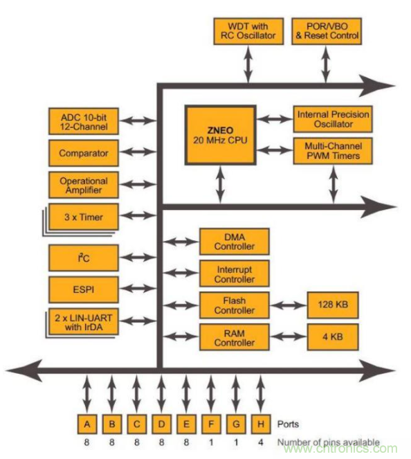 無(wú)傳感器無(wú)刷直流電機控制電路分析 無(wú)傳感器無(wú)刷直流電機控制電路分析