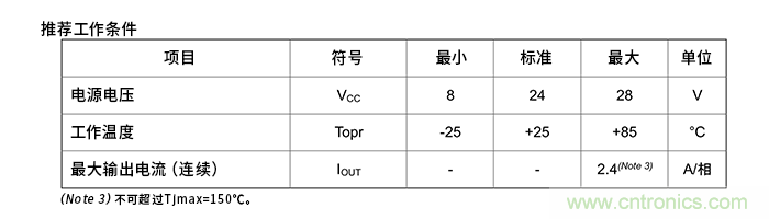 電機驅動(dòng)器的絕對最大額定值