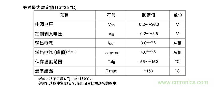 電機驅動(dòng)器的絕對最大額定值