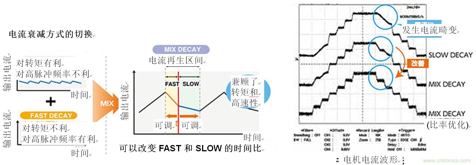 兩相雙極步進(jìn)電機的驅動(dòng)（2）