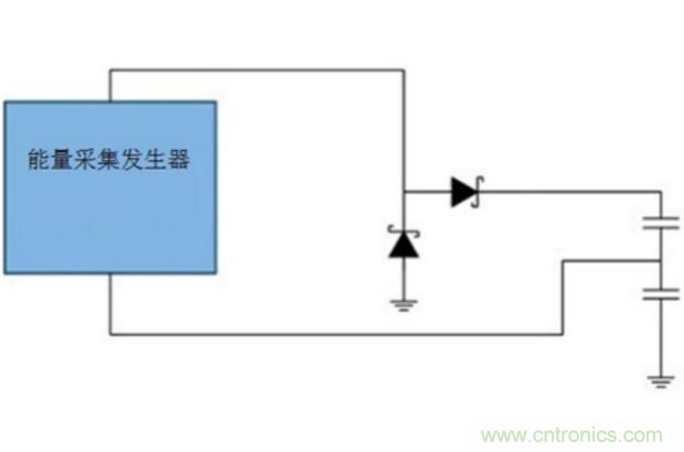 切斷最后的電線(xiàn)，釋放工業(yè)