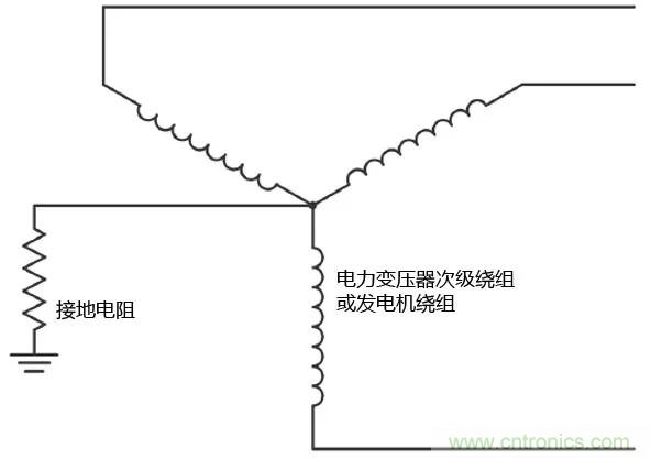 如何使用敏感繼電器找到在VFD電阻接地系統中的接地故障？