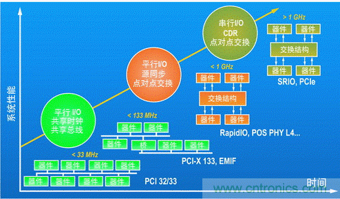 如何增強DSP協(xié)處理能力有哪些應用？