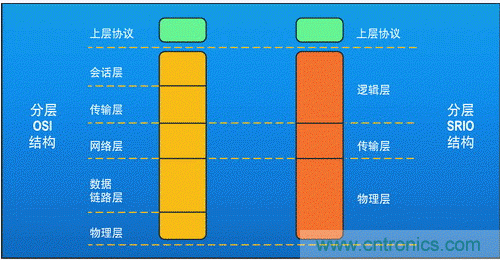 如何增強DSP協(xié)處理能力有哪些應用？