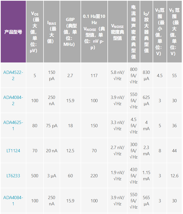 用于地震學(xué)和能源勘探應用的低噪聲、低功耗DAQ解決方案