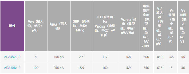 用于地震學(xué)和能源勘探應用的低噪聲、低功耗DAQ解決方案