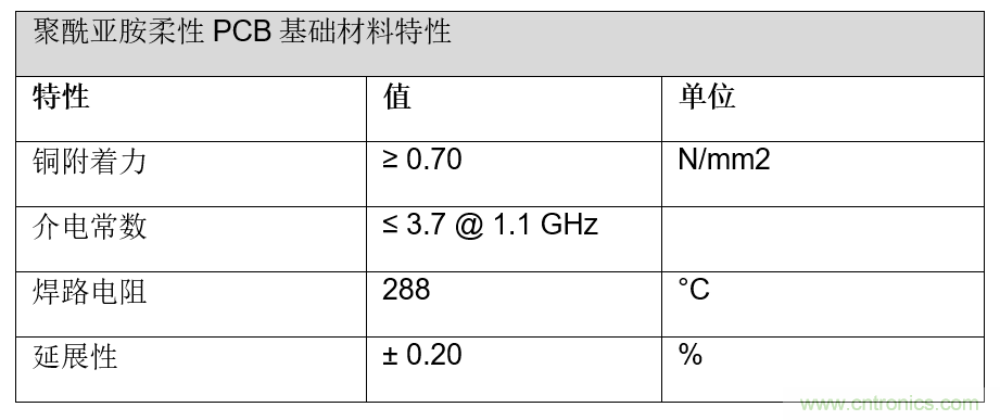 用于智能標簽的運動(dòng)感知薄型低功耗藍牙信標解決方案