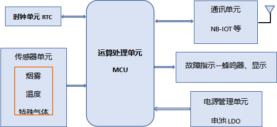 日本愛(ài)普生超低功耗RTC和日本松下電池的組合應用案例之一