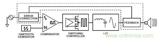 如何設計高電壓范圍的揚聲器輸出電流監控電路？