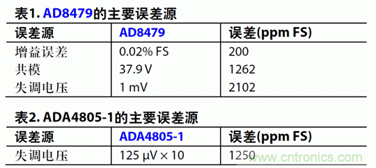 如何設計高電壓范圍的揚聲器輸出電流監控電路？