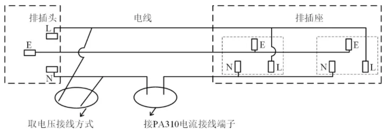 家用電器待機功耗測試的三大要點(diǎn)