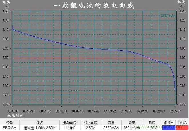 電池電壓偵測電路“踩坑”：分壓電阻的精度竟然是5%，不是1%