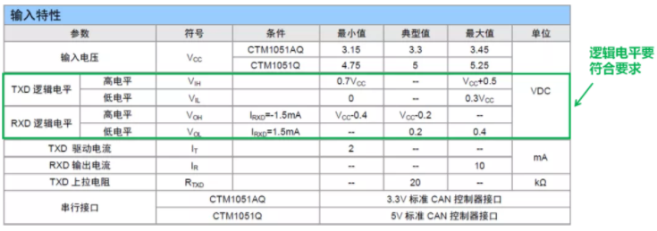 CAN接口異常如何分析？看這篇就夠了