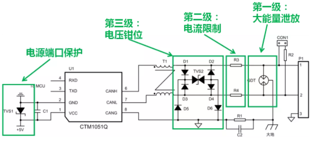 CAN接口異常如何分析？看這篇就夠了
