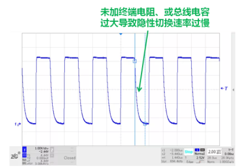 CAN接口異常如何分析？看這篇就夠了