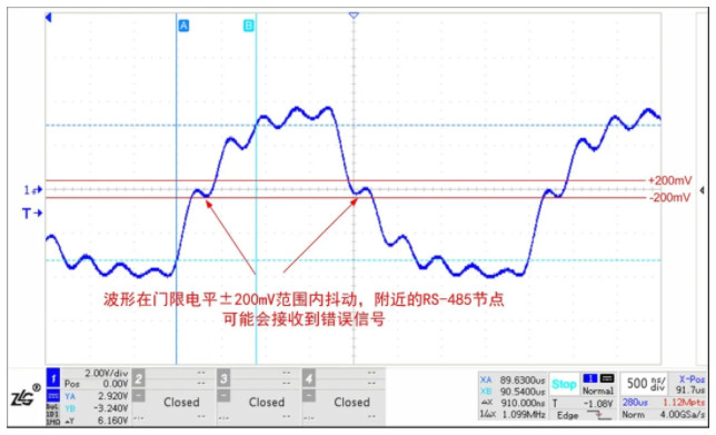 新能源領(lǐng)域中的多節點(diǎn)RS-485總線(xiàn)保護電路應用