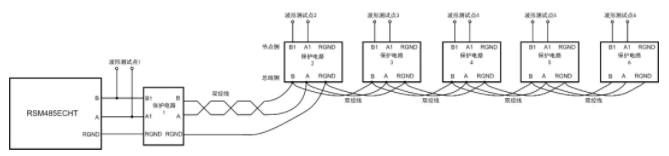 新能源領(lǐng)域中的多節點(diǎn)RS-485總線(xiàn)保護電路應用
