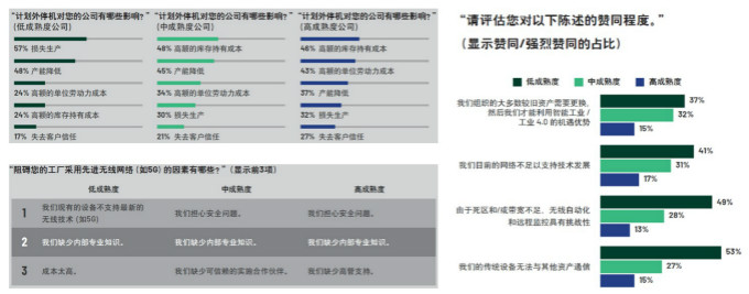 重磅行業(yè)白皮書(shū)披露工業(yè)數字化轉型洞察，ADI全線(xiàn)解決方案助力消除關(guān)鍵落地痛點(diǎn)