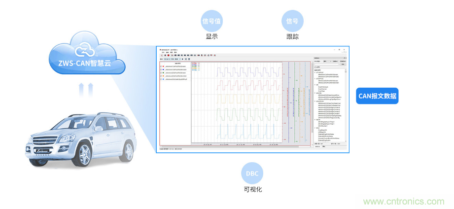 如何快速實(shí)現疫苗冷鏈運輸的數據監控？