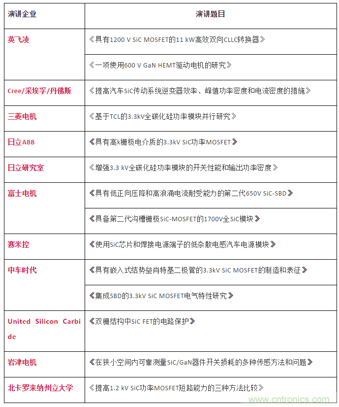 碳化硅器件廠(chǎng)商9月齊聚深圳PCIM Asia
