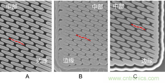 微結構不均勻性(負載效應)及其對器件性能的影響:對先進(jìn)DRAM工藝中有源區形狀扭曲的研究 微結構不均勻性(負載效應)及其對器件性能的影響:對先進(jìn)DRAM工藝中有源區形狀扭曲的研究