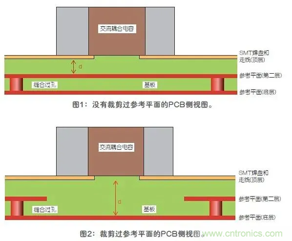 如何解決高頻信號傳輸領(lǐng)域存在的阻抗失配現象