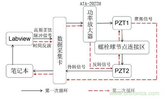 基于壓電主動(dòng)傳感技術(shù)中功率放大器的應用 基于壓電主動(dòng)傳感技術(shù)中功率放大器的應用