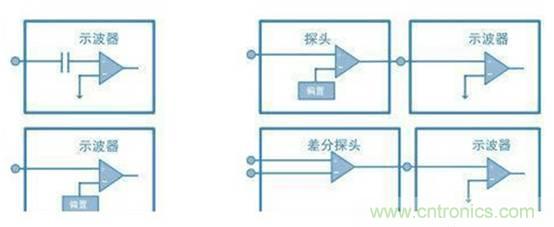 基于壓電主動(dòng)傳感技術(shù)中功率放大器的應用 基于壓電主動(dòng)傳感技術(shù)中功率放大器的應用