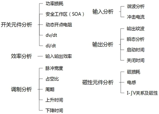 一臺示波器，如何輕松搞定電源信號完整性測試？