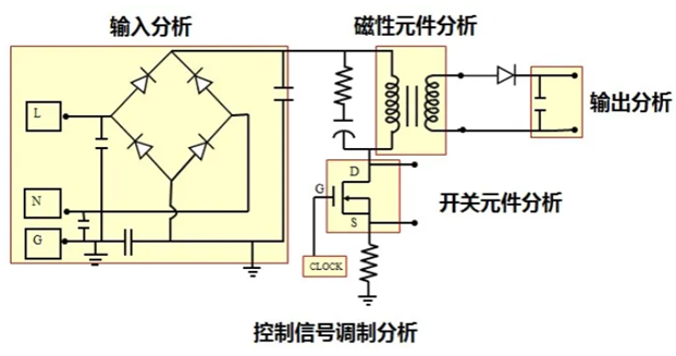 一臺示波器，如何輕松搞定電源信號完整性測試？