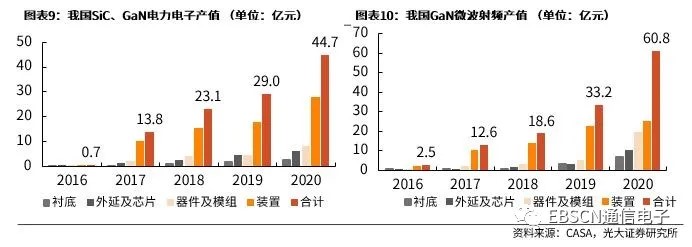 第三代半導體熱潮“帶貨”沉積設備需求，供應鏈與服務(wù)本地化成關(guān)鍵考量