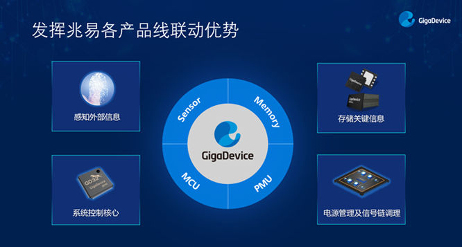 GD32以廣泛布局推進(jìn)價(jià)值主張，為MCU生態(tài)加冕！
